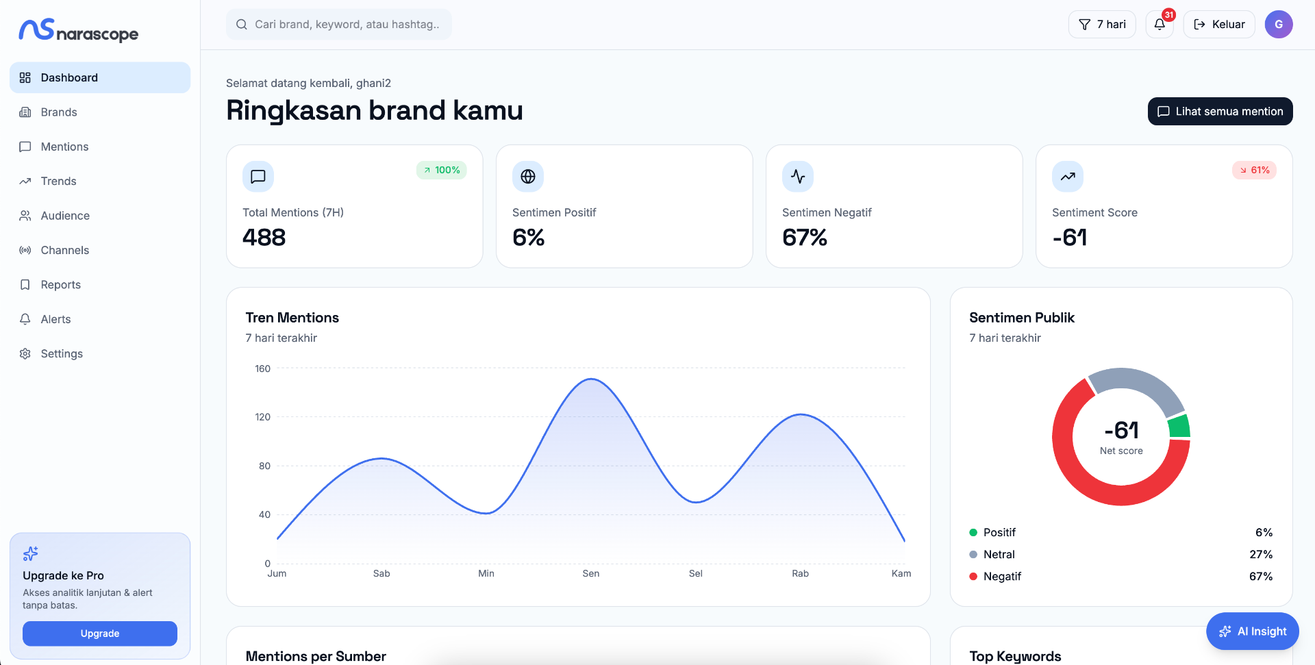 Narascope dashboard preview